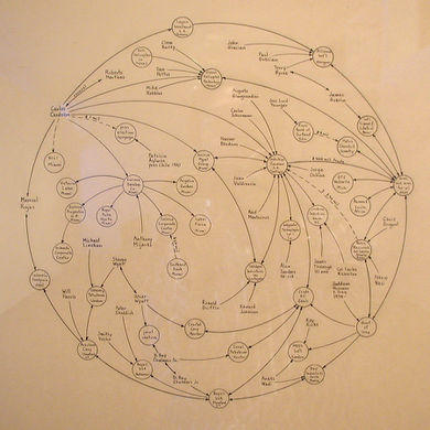 Marc Lombardi diagram of people and organizations connects responsibility